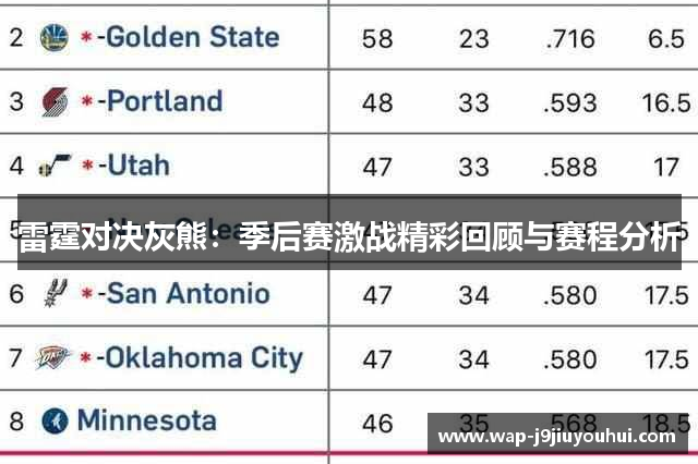 雷霆对决灰熊：季后赛激战精彩回顾与赛程分析