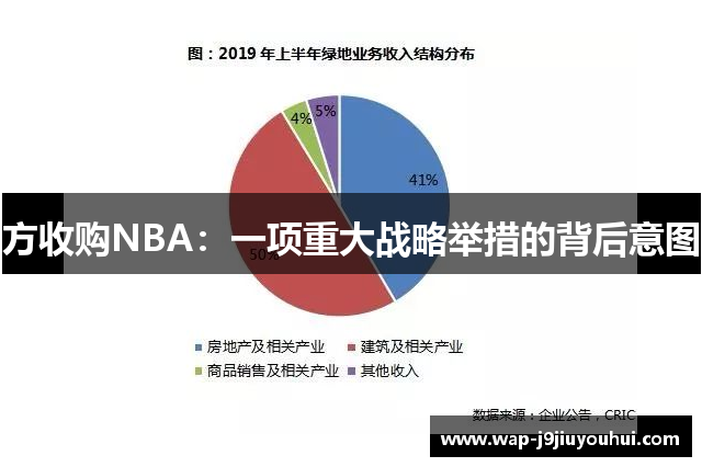 方收购NBA：一项重大战略举措的背后意图